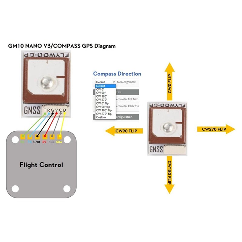 Efficientt-GOKU GM10 나노 V3 GPS - Drone Compass 리뷰 및 가격